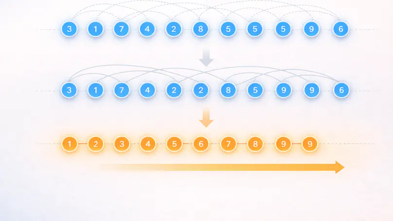Engineering Linear Ordering Algorithms for Optimizing Data Visualizations