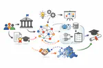 MSCA COFUND Doctoral Programme LogiCS@TUWien