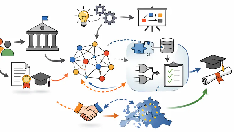 MSCA COFUND Doctoral Programme LogiCS@TUWien